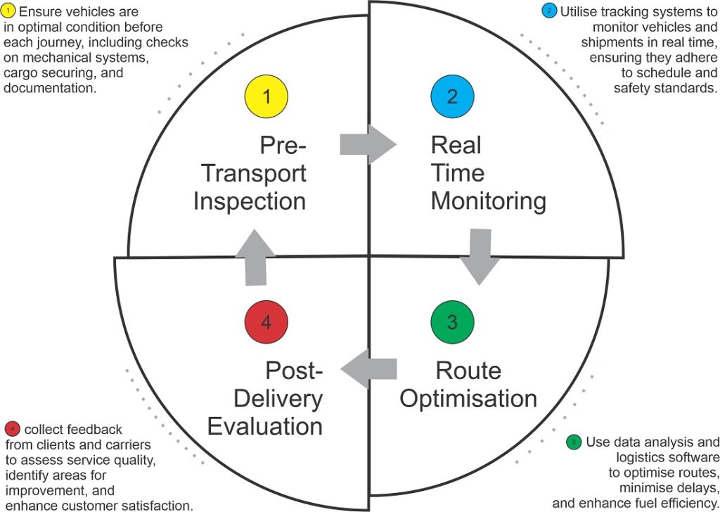 ktb tilt trays quality system wheel